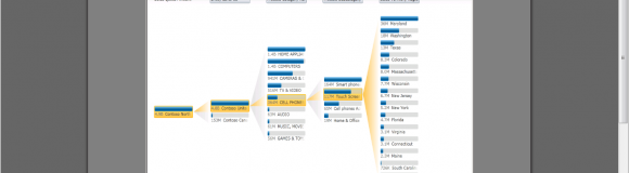 Align your Business Goals Throughout Your Organization with Microsoft SharePoint 2010