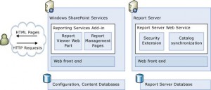 SharePoint Report Server