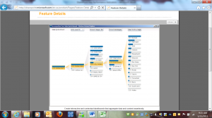 SharePoint Key Performance Indicators 1 of 2